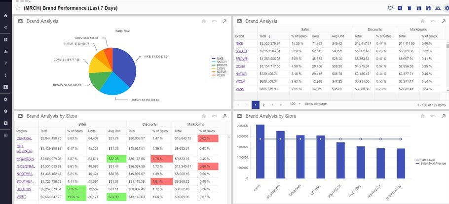 screenshot of Agilence Analytics
